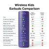myFirst CareBuds Kids Wireless Earbuds 85dB Volume Limit-10